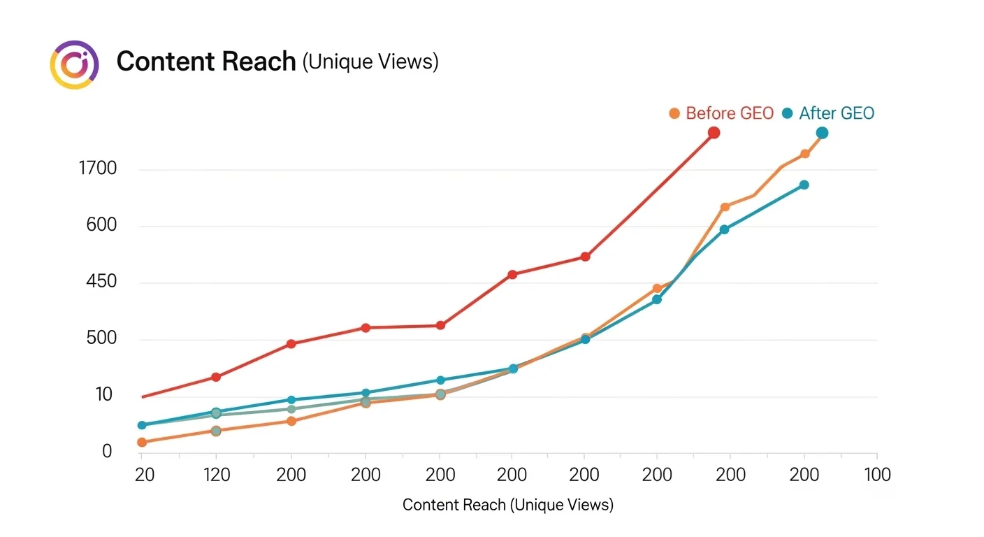 생성형엔진최적화 효과 측정: 실무자가 알아야 할 핵심 체크포인트