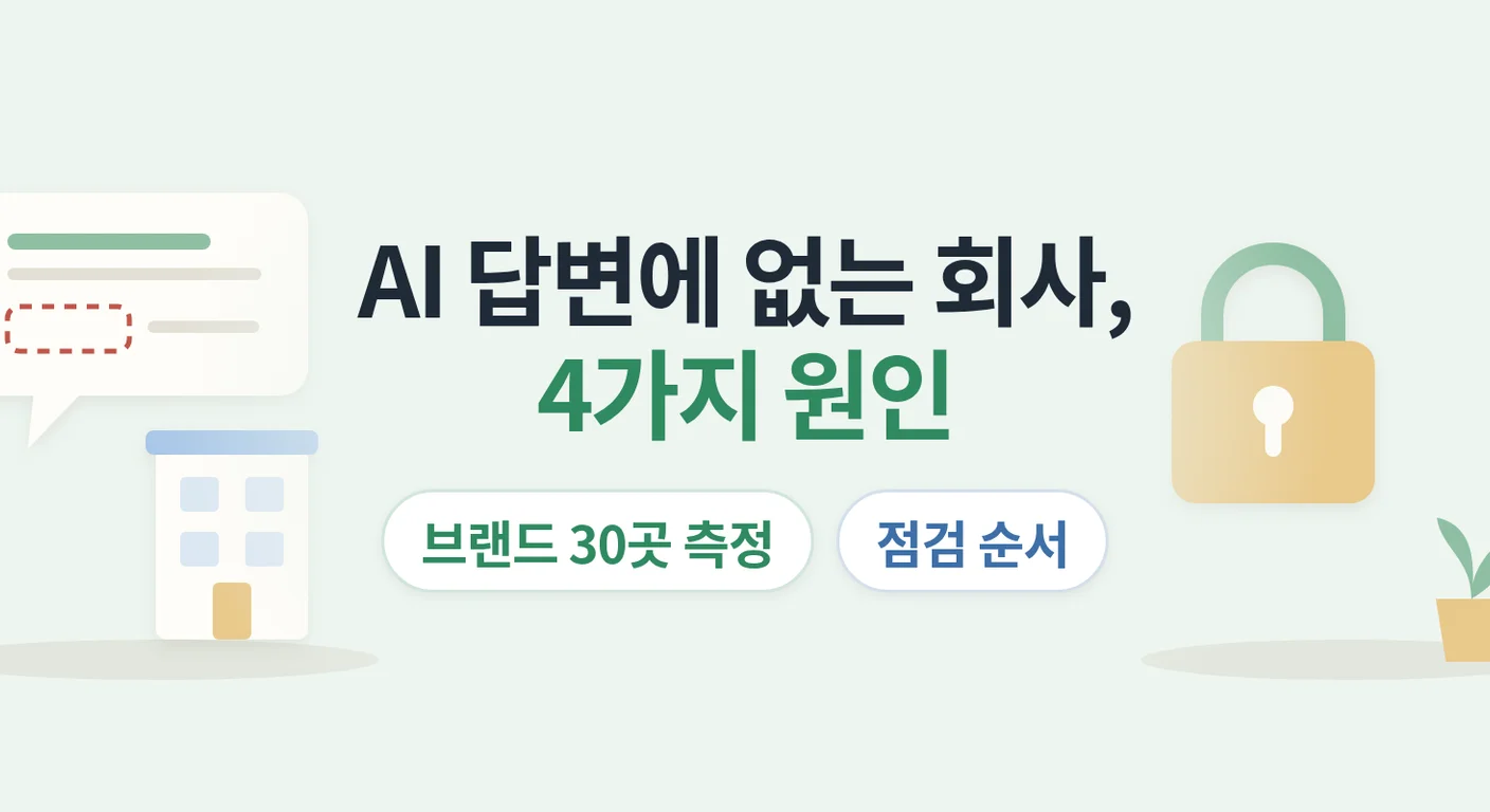 AI 답변에 회사 이름이 나오지 않는 이유는 무엇입니까? — 브랜드 30곳 측정으로 본 점검 순서