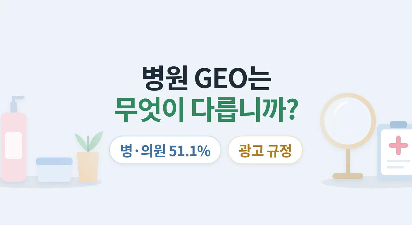 병원 GEO는 무엇이 다릅니까? — 피부 시술 질문 AI 답변 618건으로 본 인용 출처와 의료광고 규정