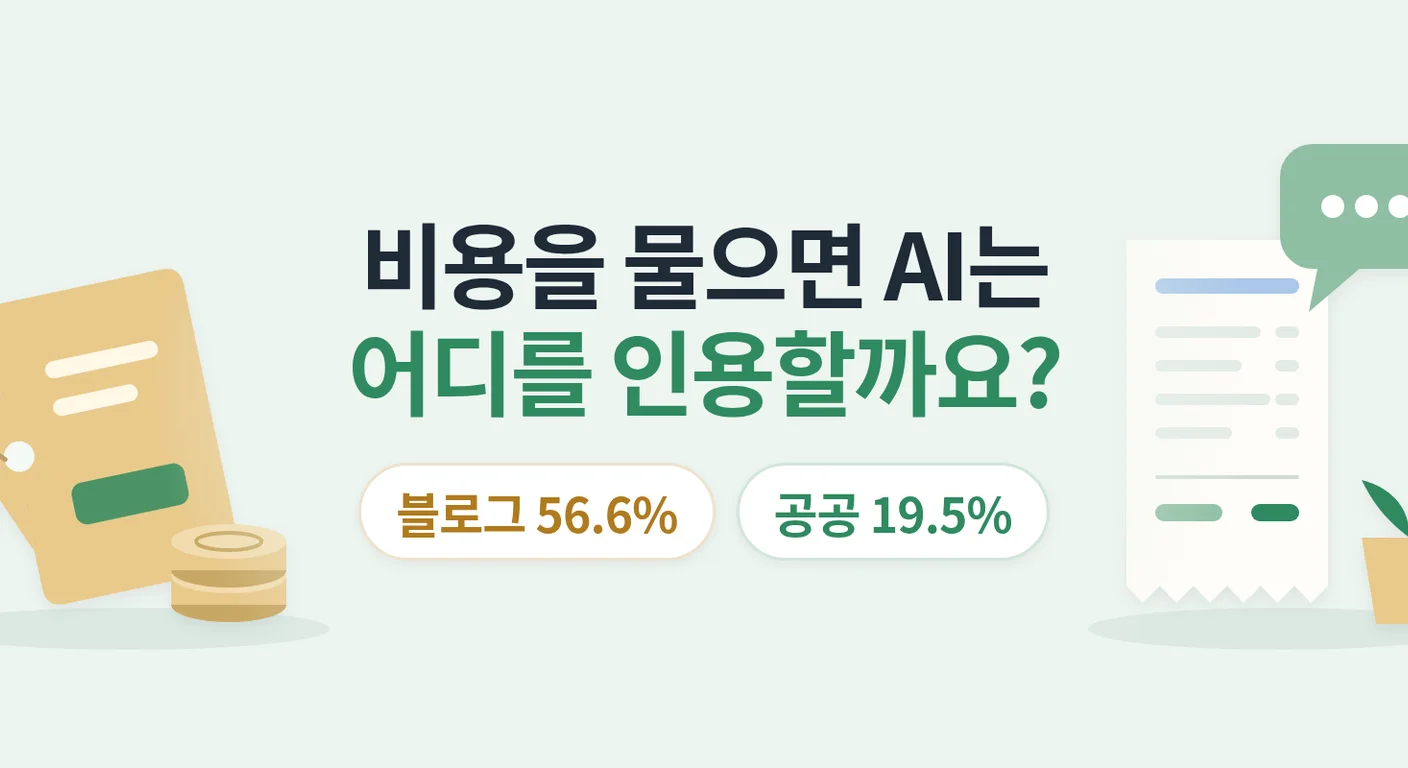 비용을 묻는 질문에 AI는 어떤 출처를 인용합니까? — 보험·금융투자·법률 답변 2만여 건 비교