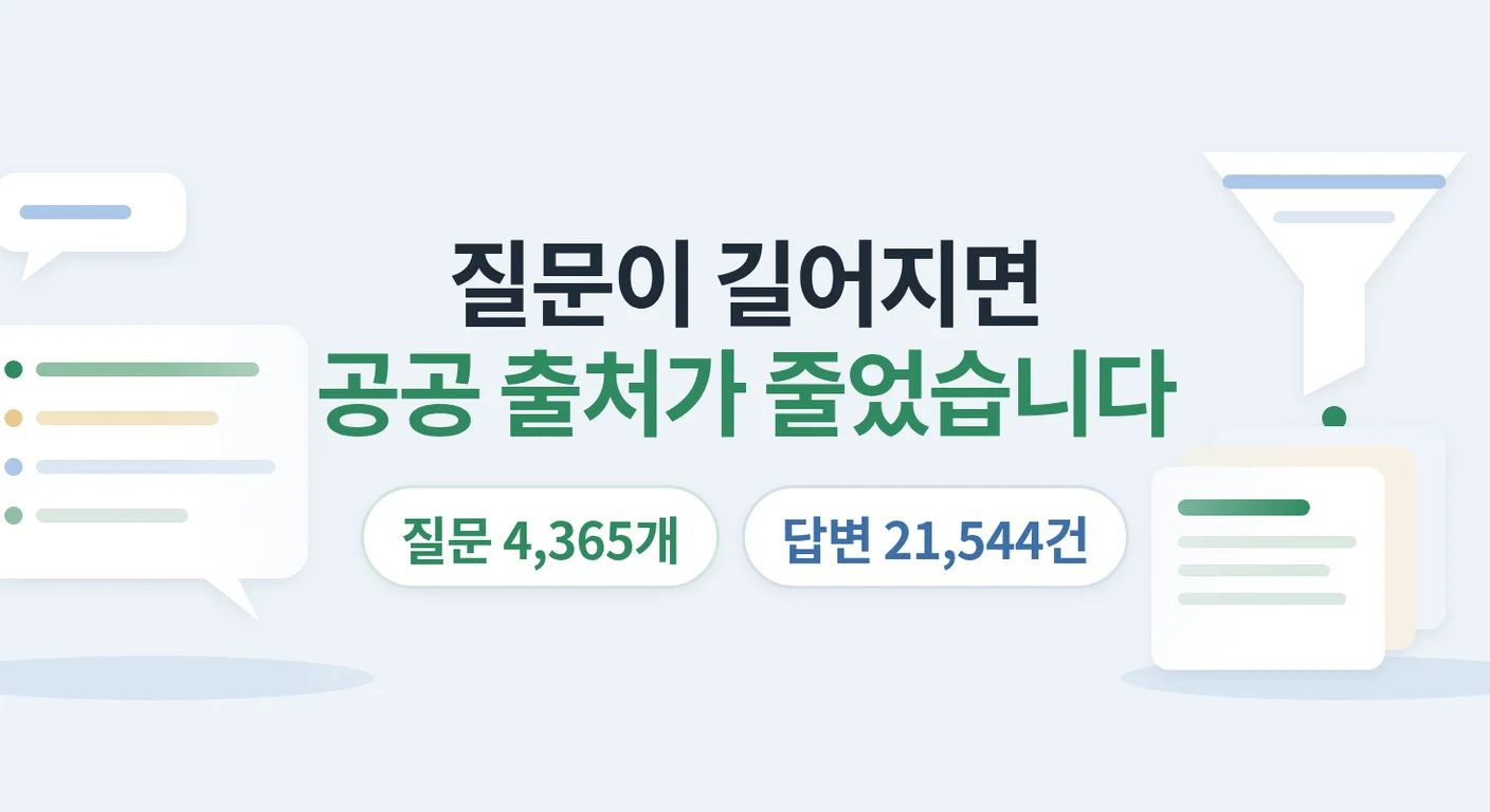 질문이 길고 조건이 많아지면 AI 답변의 인용 출처는 달라집니까? — 답변 21,544건 측정